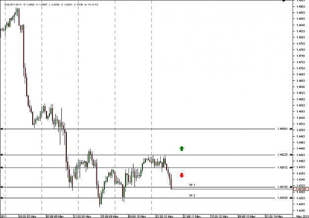 Click to Enlarge

Name: Chart_EUR_USD_Hourly_snapshot.png
Size: 16 KB