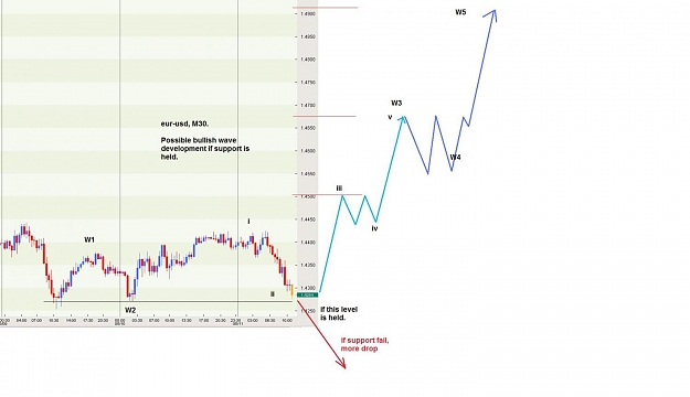 Click to Enlarge

Name: WC_M30_euro_11-5-2011.jpg
Size: 64 KB