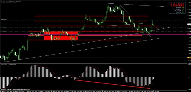 Click to Enlarge

Name: chart3.jpg
Size: 125 KB
