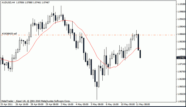 Click to Enlarge

Name: aud usd h4  11-5 -11.gif
Size: 13 KB