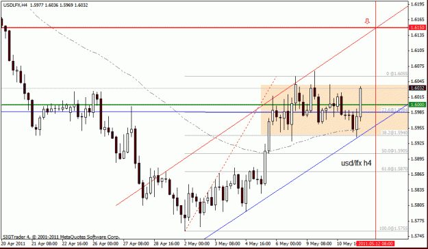 Click to Enlarge

Name: usd-lfx 11 -5-11 h4.gif
Size: 22 KB