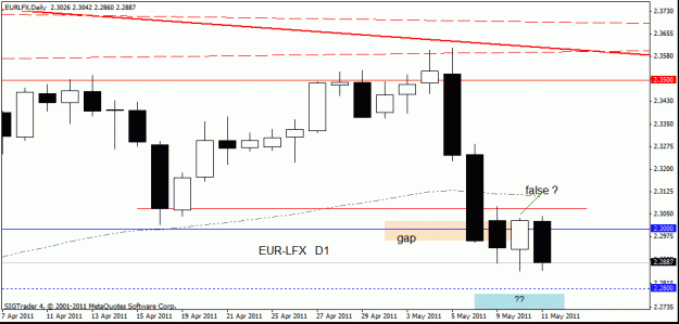 Click to Enlarge

Name: eur-lfx 11 -5-11 d1.gif
Size: 14 KB