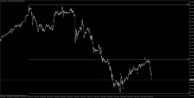 Click to Enlarge

Name: xag_usd_020.jpg
Size: 66 KB