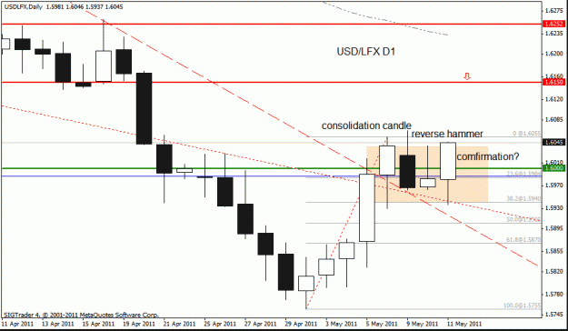 Click to Enlarge

Name: usd-lfx  11 -5-11 d1.gif
Size: 18 KB