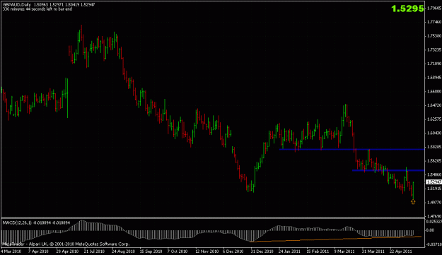 Click to Enlarge

Name: 110511_gbpaud_daily.gif
Size: 24 KB