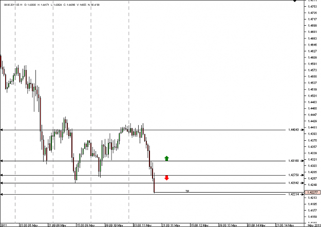 Click to Enlarge

Name: Chart_EUR_USD_Hourly_snapshot after.png
Size: 15 KB