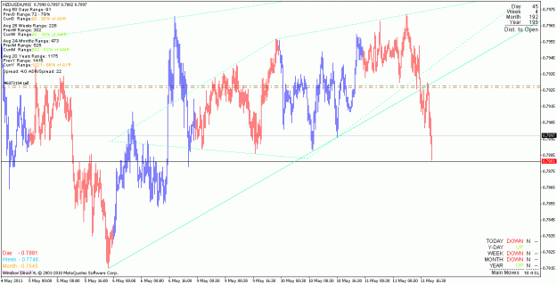Click to Enlarge

Name: nzdusd_110511_m15.gif
Size: 28 KB
