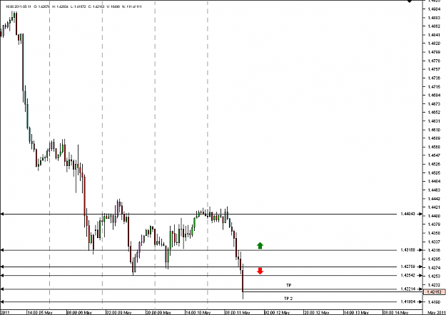 Click to Enlarge

Name: Chart_EUR_USD_Hourly_snapshot tp2.png
Size: 16 KB