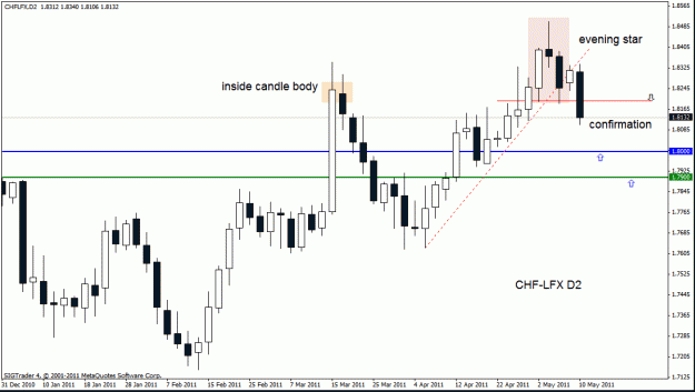 Click to Enlarge

Name: chf -lfx  11 -5-11 d2.gif
Size: 19 KB