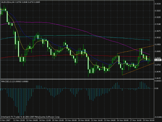 Click to Enlarge

Name: aud.usd4.gif
Size: 21 KB