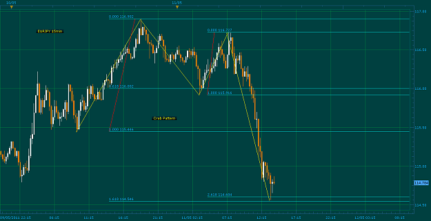 Click to Enlarge

Name: EURJPY-m15-crabpattern.png
Size: 65 KB