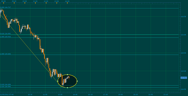 Click to Enlarge

Name: EURJPY-m5-breakout.png
Size: 55 KB