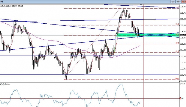 Click to Enlarge

Name: Trade ScreenShot 1hr - Long GBPJPY 301107.jpg
Size: 86 KB