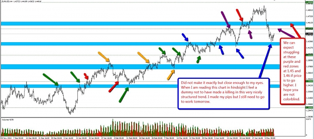 Click to Enlarge

Name: 2011-05-10_EURUSD.jpg
Size: 154 KB