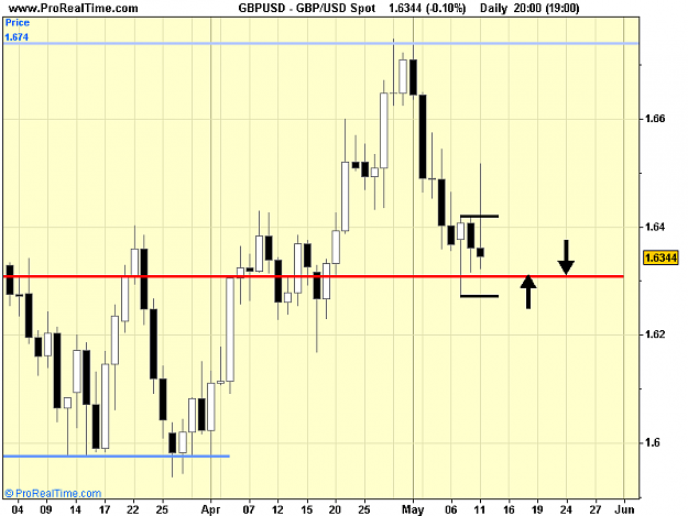 Click to Enlarge

Name: USD Spot.png
Size: 11 KB