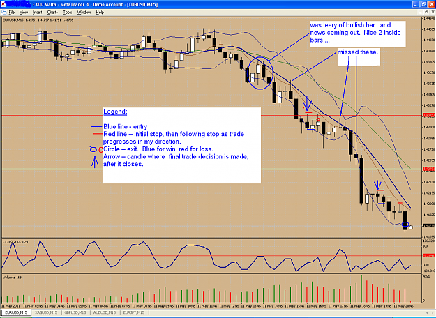 Click to Enlarge

Name: May 11 EURUSD.PNG
Size: 92 KB
