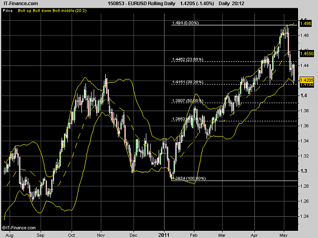 Click to Enlarge

Name: EURUSD Rolling Daily.png
Size: 20 KB