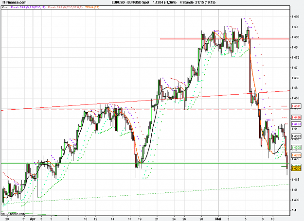 Click to Enlarge

Name: 2011-05-11_21h15_ EURUSD _ min240 _ (200) candle + TL + TC + PP.PNG
Size: 29 KB