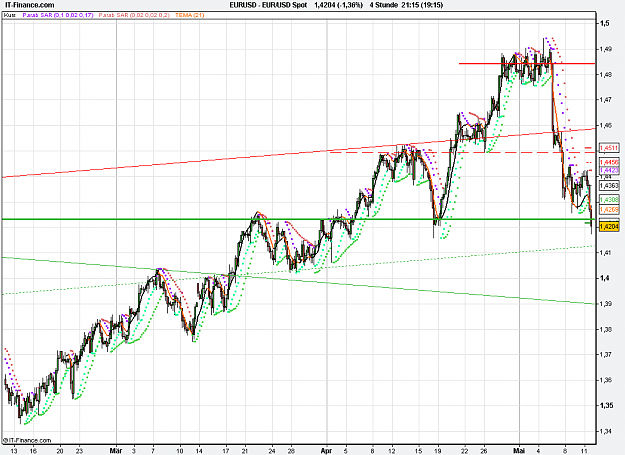 Click to Enlarge

Name: 2011-05-11_21h15_ EURUSD _ min240 _ (3Mo) candle + TL + TC + PP.PNG
Size: 33 KB