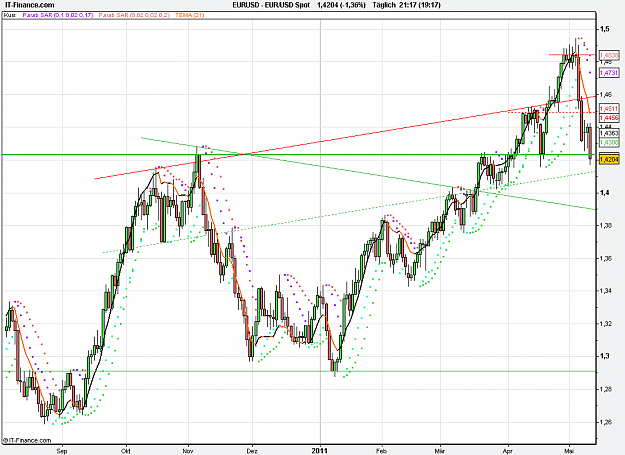 Click to Enlarge

Name: 2011-05-11_21h17_ EURUSD _ x-Daily _ (200) candle + TL + TC + PP.PNG
Size: 27 KB