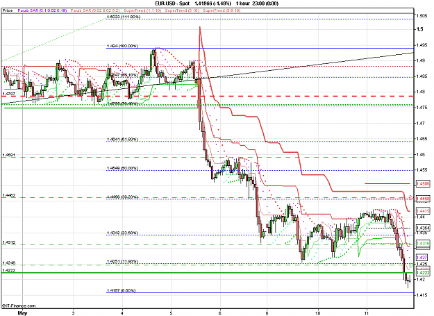 Click to Enlarge

Name: 2011-05-11_21h45_ EURUSD _ min060 _ (200) candle + ST + TC + PP.PNG
Size: 29 KB