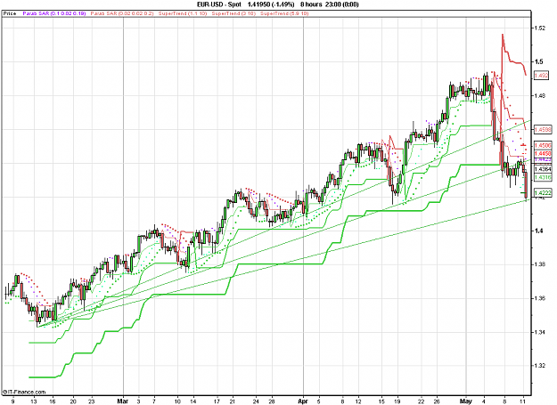 Click to Enlarge

Name: 2011-05-11_21h45_ EURUSD _ min480 _ (200) candle + ST + TC + PP.PNG
Size: 32 KB
