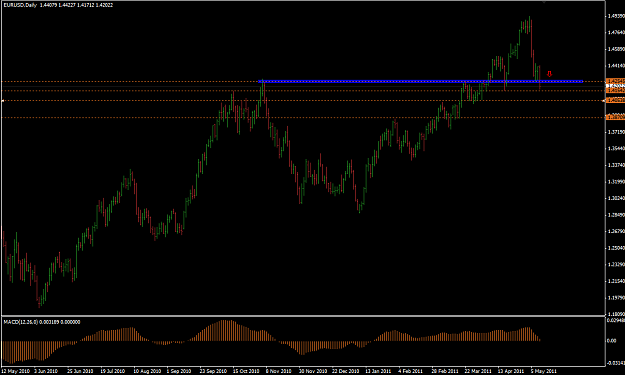 Click to Enlarge

Name: 12MAY_EURUSD_D1.PNG
Size: 46 KB