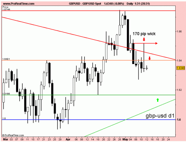 Click to Enlarge

Name: gbp usd d1 11-5-2011.gif
Size: 16 KB