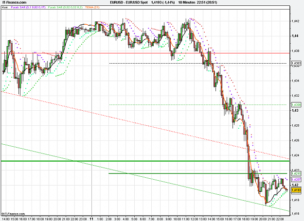 Click to Enlarge

Name: 2011-05-11_22h51_ EURUSD _ min010 _ (200) candle + TL + TC + PP.PNG
Size: 27 KB