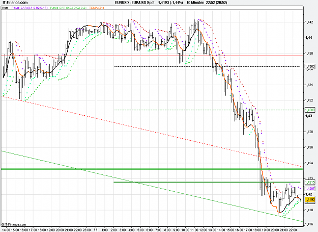 Click to Enlarge

Name: 2011-05-11_22h51_ EURUSD _ min010 _ (200) bar + TL + TC + PP.PNG
Size: 26 KB