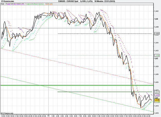 Click to Enlarge

Name: 2011-05-11_22h51_ EURUSD _ min010 _ (200) line + TL + TC + PP.PNG
Size: 27 KB