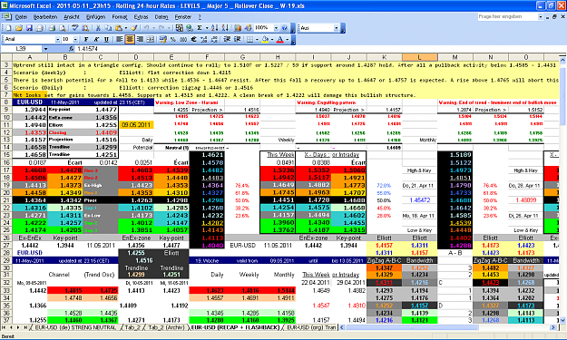 Click to Enlarge

Name: 2011-05-11_23h15 - Pivots + ZigZag A-B-C _ EURUSD _ Rollover Close _ W-19.PNG
Size: 119 KB