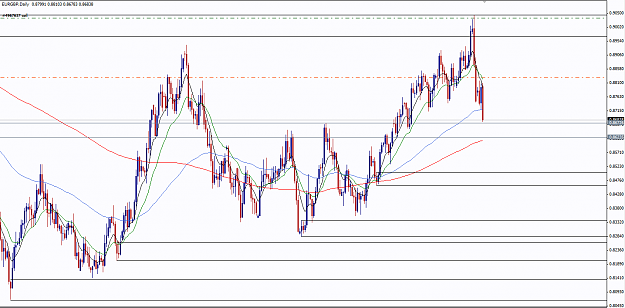 Click to Enlarge

Name: EURGBP.png
Size: 52 KB