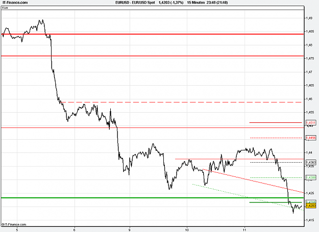 Click to Enlarge

Name: 2011-05-11_23h48_ EURUSD _ min015 _ (500) line + TL + TC + PP.PNG
Size: 17 KB