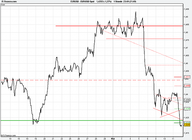 Click to Enlarge

Name: 2011-05-11_23h49_ EURUSD _ min060 _ (500) line + TL + TC + PP.PNG
Size: 23 KB
