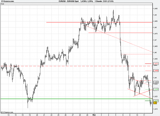 Click to Enlarge

Name: 2011-05-11_23h50_ EURUSD _ min060 _ (500)bar + TL + TC + PP.PNG
Size: 25 KB