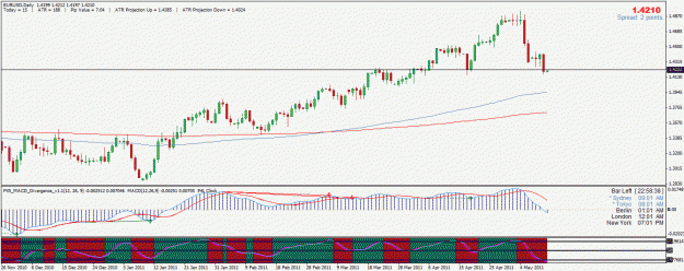 Click to Enlarge

Name: eurusd.gif
Size: 28 KB
