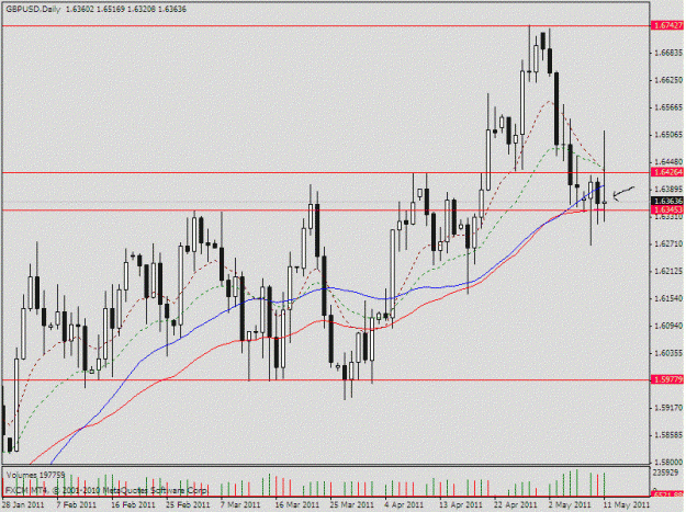 Click to Enlarge

Name: gbp_usd.gif
Size: 149 KB