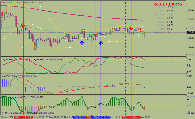 Click to Enlarge

Name: gbp jpy 5 mn  lipsa 2 first entry only.gif
Size: 28 KB