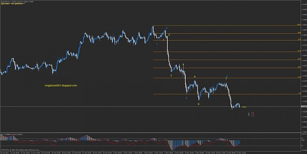 Click to Enlarge

Name: 0512201 1h morning main count bearish eurusd.jpg
Size: 81 KB