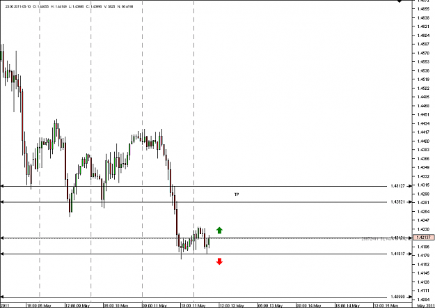 Click to Enlarge

Name: Chart_EUR_USD_Hourly_snapshot 12 may.png
Size: 15 KB