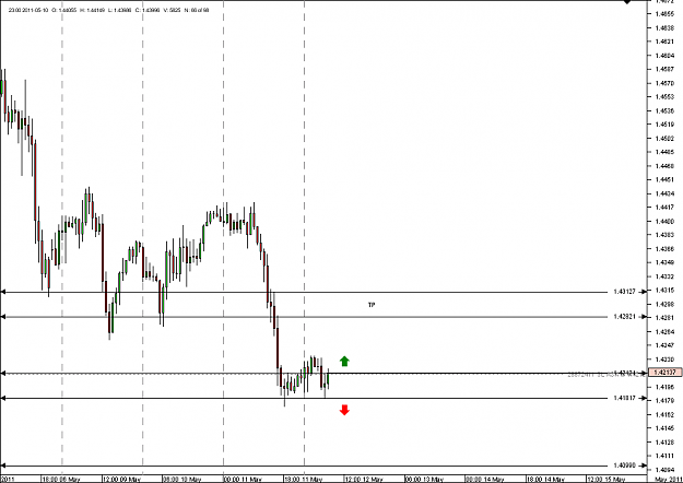 Click to Enlarge

Name: Chart_EUR_USD_Hourly_snapshot 12 may.png
Size: 15 KB