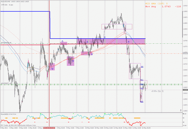 Click to Enlarge

Name: audusd1.gif
Size: 50 KB