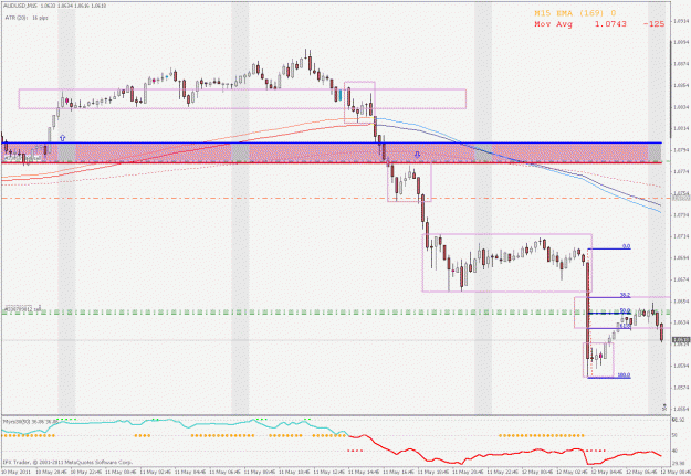 Click to Enlarge

Name: audusd3.gif
Size: 31 KB