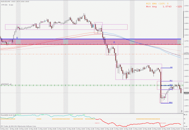 Click to Enlarge

Name: audusd3.gif
Size: 31 KB