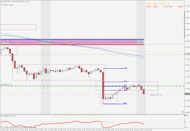 Click to Enlarge

Name: audusd4.gif
Size: 23 KB