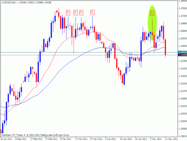 Click to Enlarge

Name: aud.nz.d.12.5.11.gif
Size: 18 KB