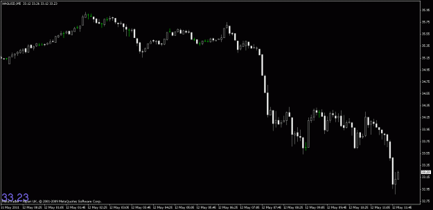 Click to Enlarge

Name: chart1.gif
Size: 12 KB