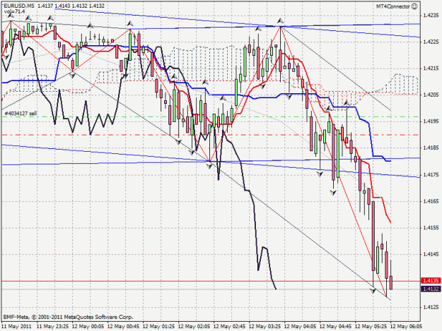 Click to Enlarge

Name: eurusd.gif
Size: 34 KB
