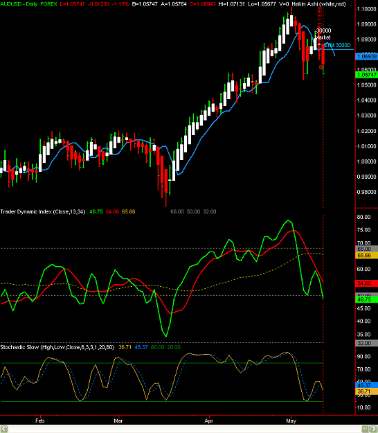 Click to Enlarge

Name: AudUsd-day5-12.png
Size: 23 KB